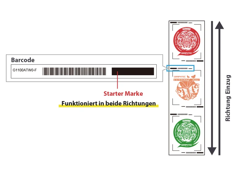 Wer spart nicht gerne Zeit im Unternehmen? das Smarte Barcode System des FC9000 hilft dabei.
