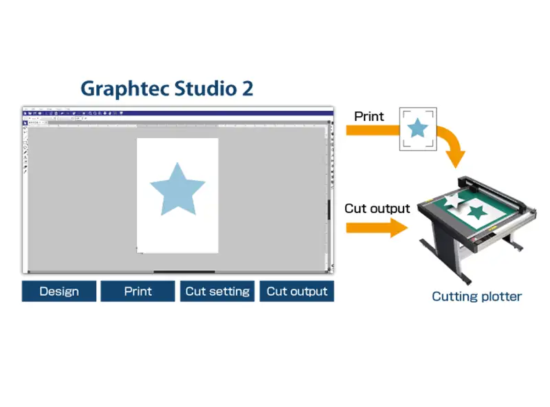 Im Graphtec Studio können Sie verschiedene Designs einfach erstellen, bearbeiten und für Ihren Plotter vorbereiten.