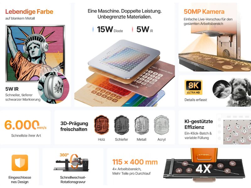 xTool F2 Übersicht der Funktionen